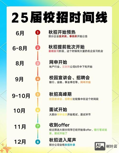 校园招聘什么时候入职