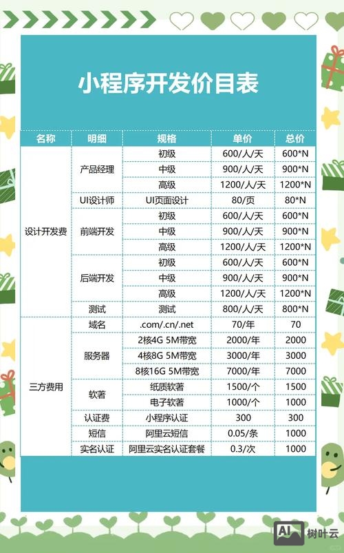 聊天软件开发价钱如何