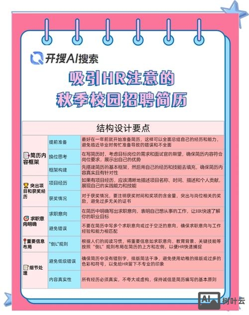 怎么爬取招聘网站简历