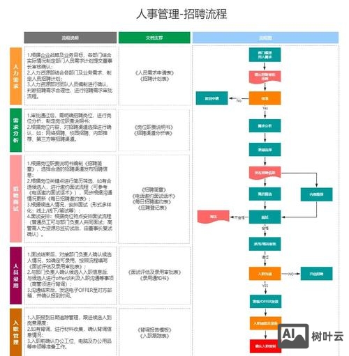 一般招聘流程是什么