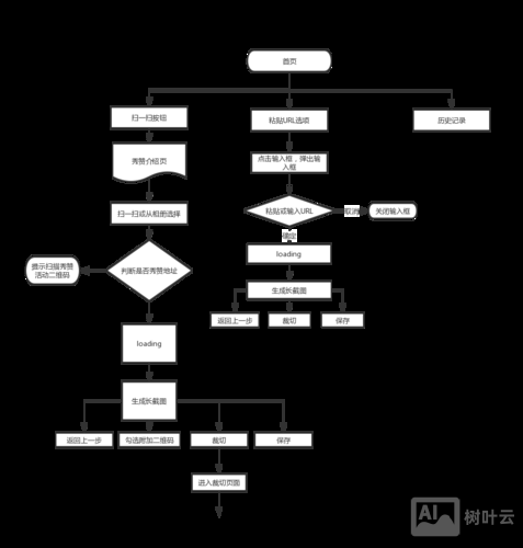 网页设计如何制作长截图