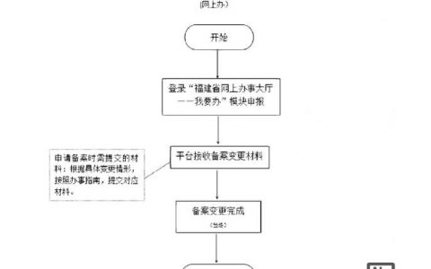 如何跟换官网备案主体，官网备案主体怎么换？