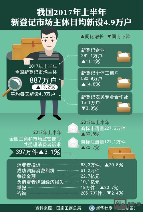 手机如何登录万户网络