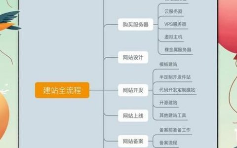 如何创建网站难吗，建网站难不难？新手必看指南
