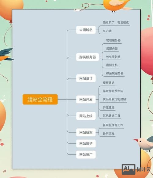 如何创建网站难吗