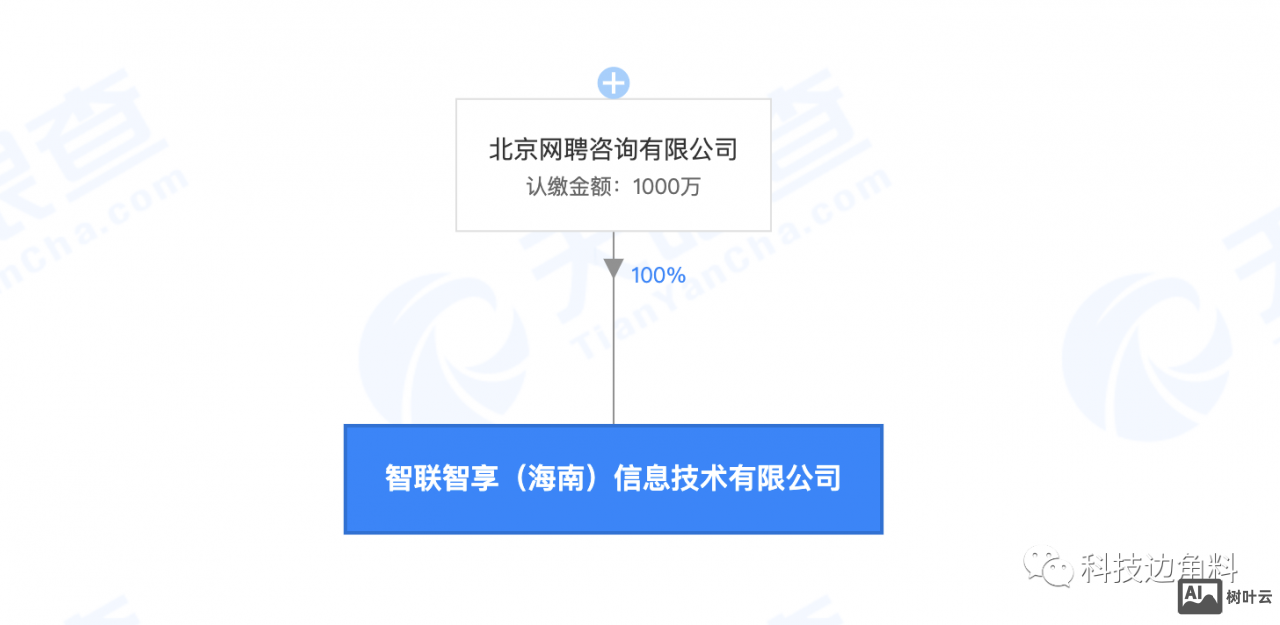 智联招聘怎么注册
