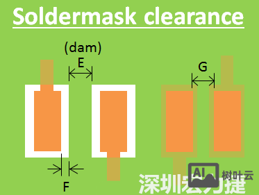 solder mask招聘