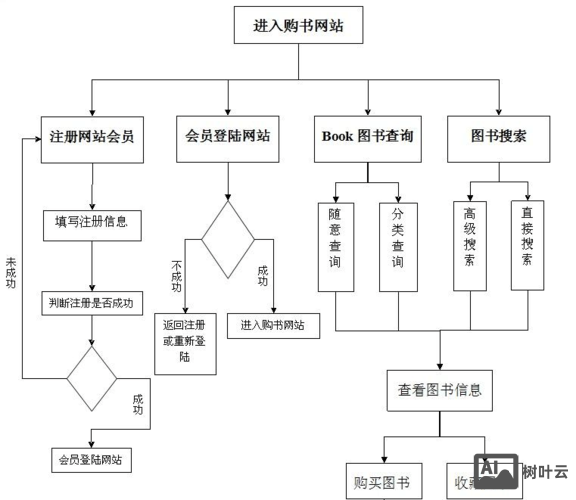 做一个网站 如何盈利