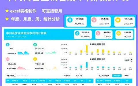 做一个网站 如何盈利,网站盈利模式有哪些?