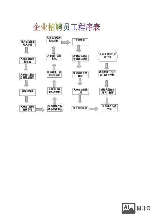 招聘的程序是什么