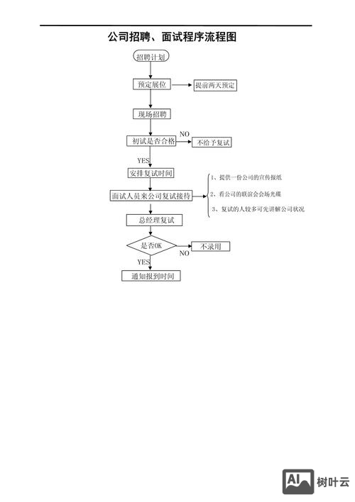招聘的程序是什么