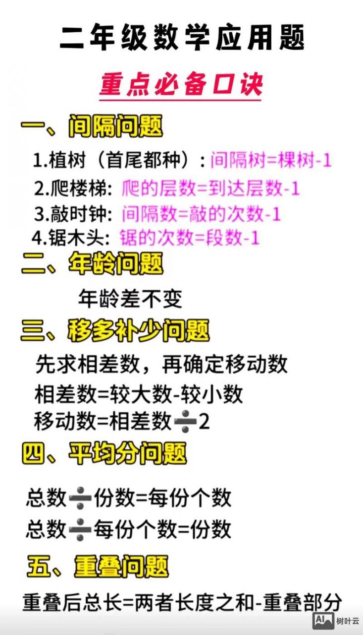 数学应用题如何画重点