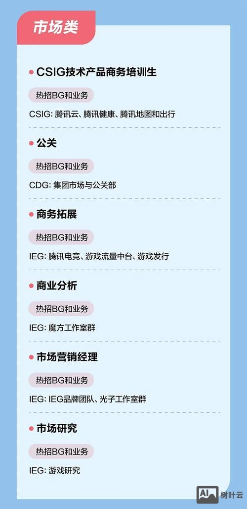 腾讯招聘什么专业