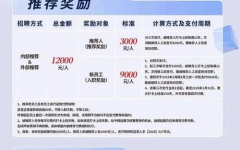 思科 招聘条件，思科招聘条件有哪些具体要求？