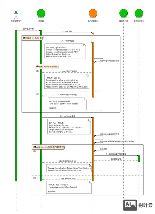 微信网页如何调用导航栏