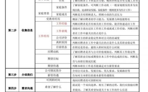 招聘有效率怎么计算,招聘有效率到底该怎么算?