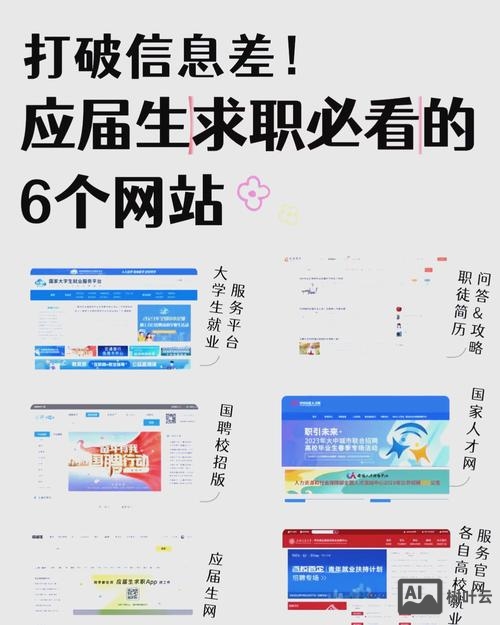 大学生如何建立网站