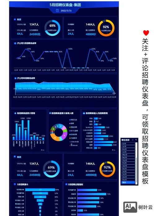 招聘信息怎么分析