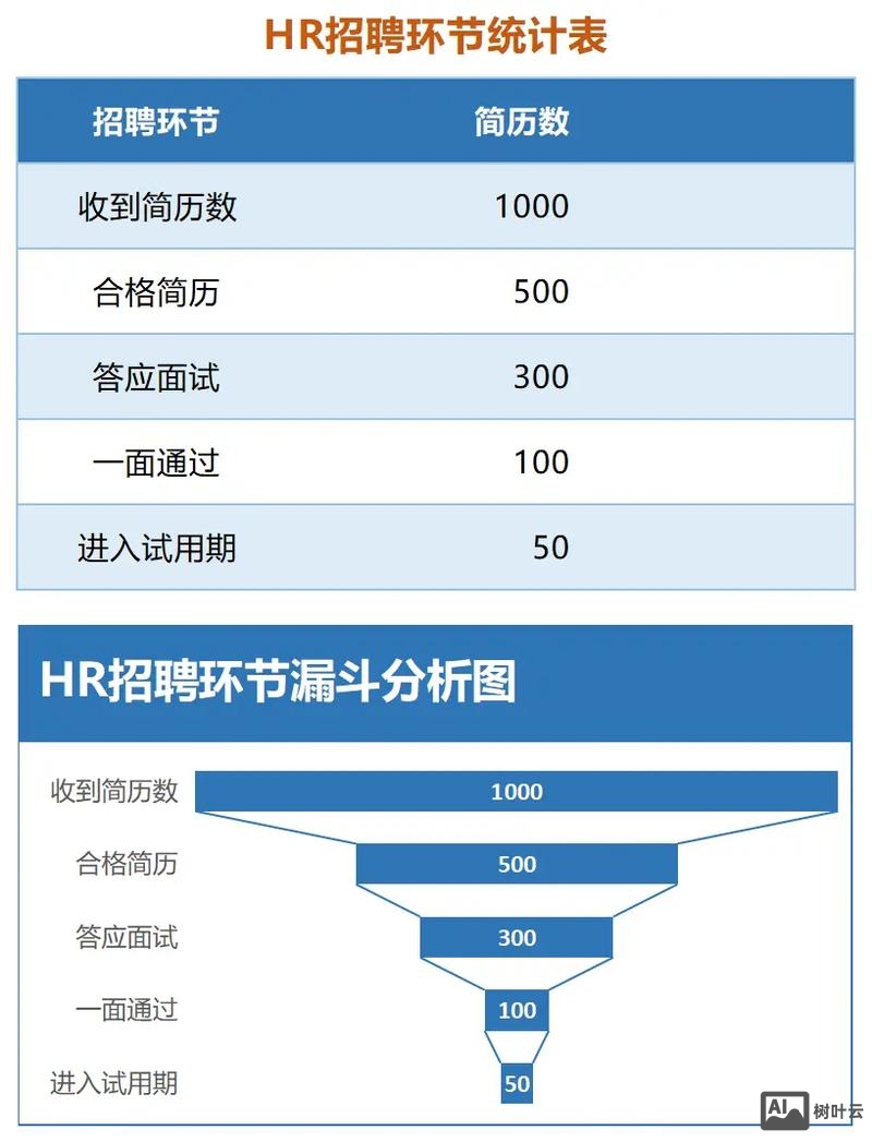 招聘信息怎么分析