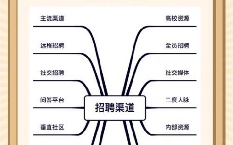 社交招聘 案例，社交招聘案例，效果如何？