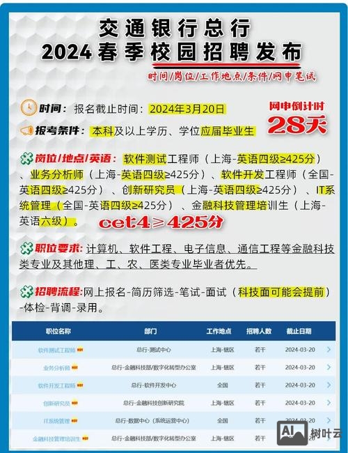 错过校园招聘怎么办