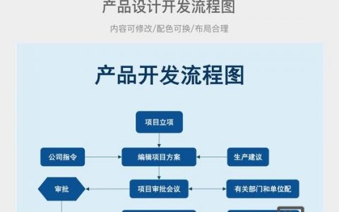 如何根据设计图开发页面，设计图到页面开发的关键步骤有哪些？