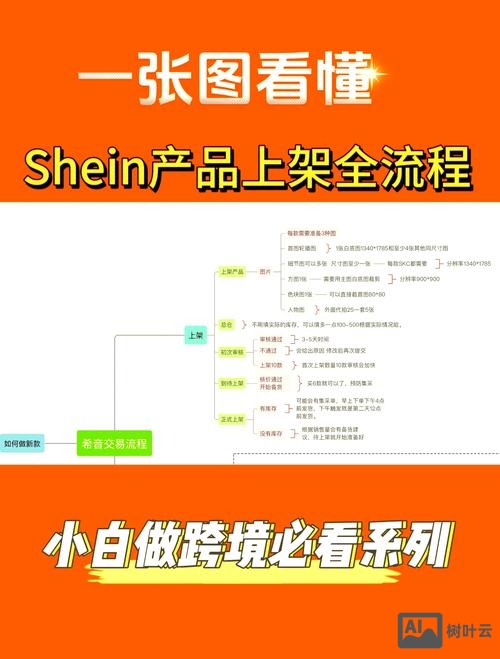 如何将产品放到网上卖