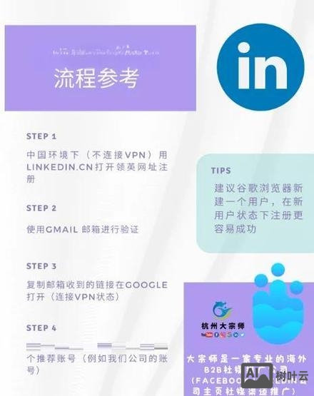 如何在领英做产品推广