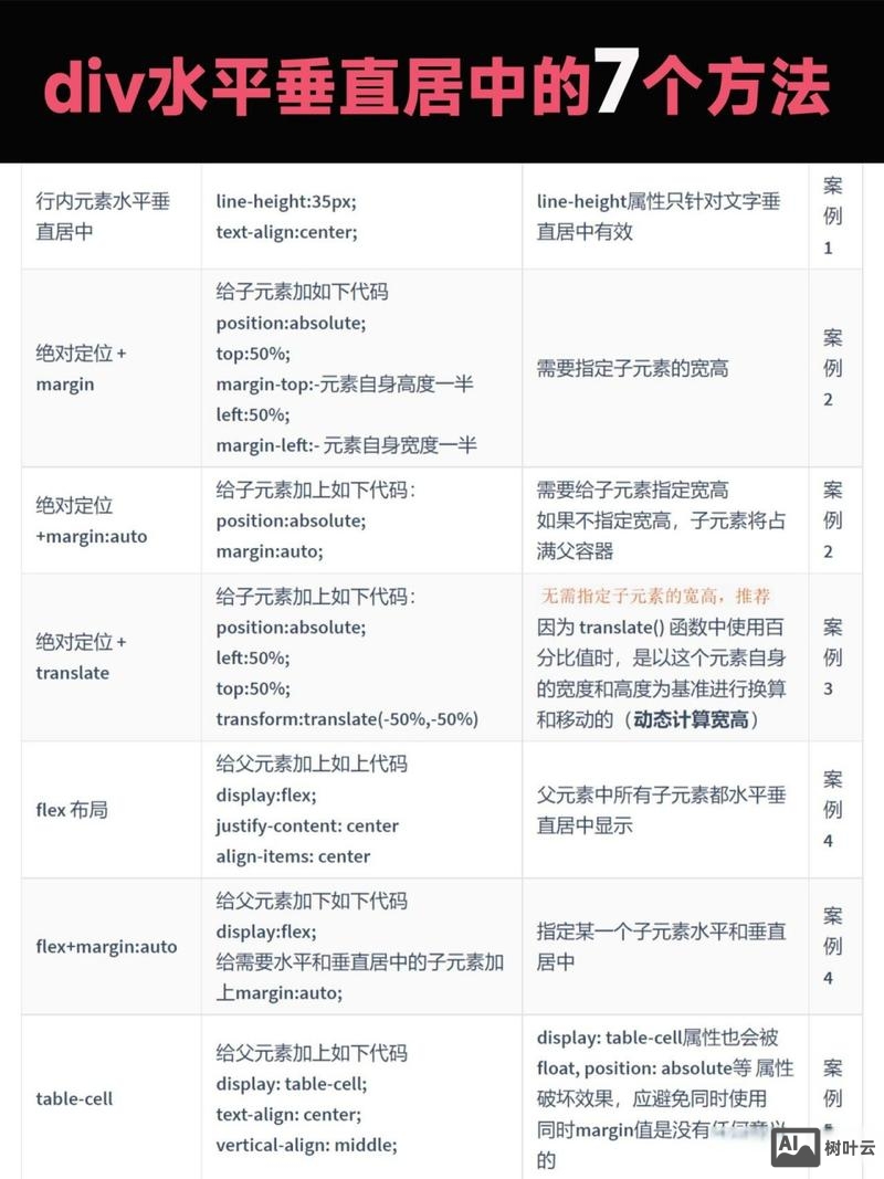 如何让多个div水平居中显示