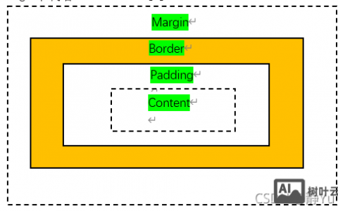 如何让多个div水平居中显示，多div水平居中怎么实现？