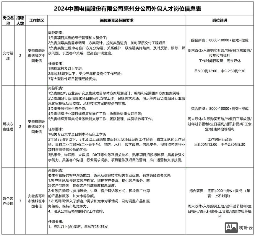 电信招聘待遇怎么样