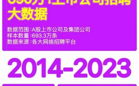 什么是大数据招聘，大数据招聘是什么？