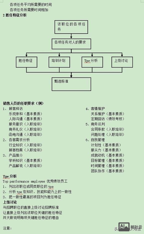 什么是招聘体系