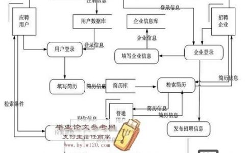 什么招聘体系，什么招聘体系最有效？