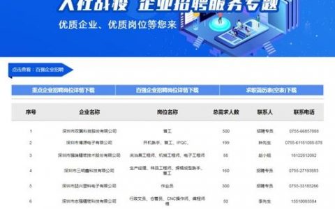 深圳用什么招聘网站，深圳靠谱招聘网站有哪些？