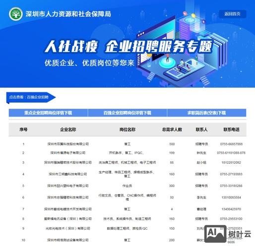 深圳用什么招聘网站