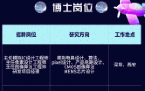 微信招聘动态怎么制作，微信招聘动态怎么制作？