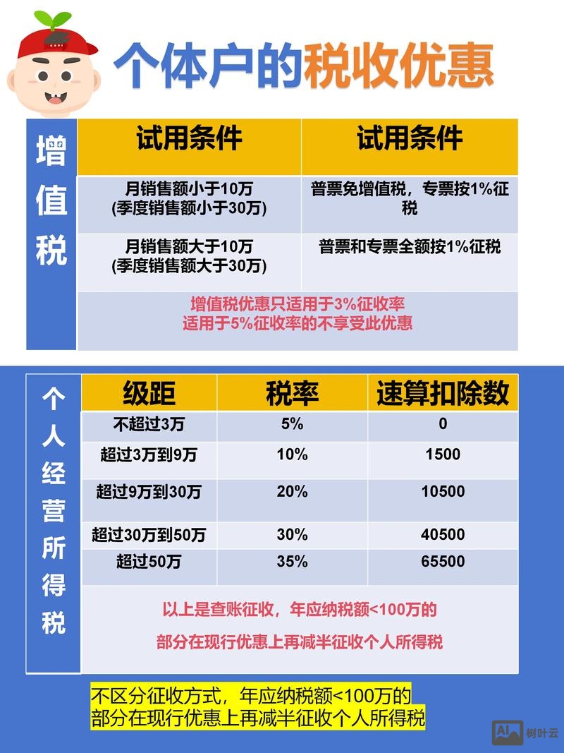 如何做税务登记核定征收