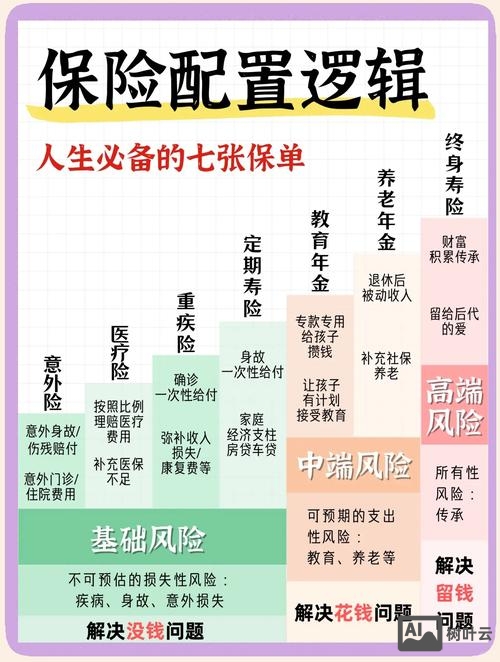 保险公司如何成网建设