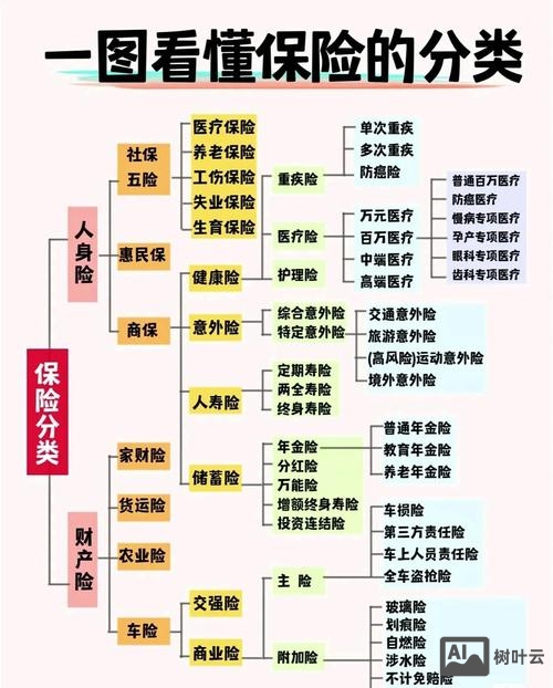 保险公司如何成网建设