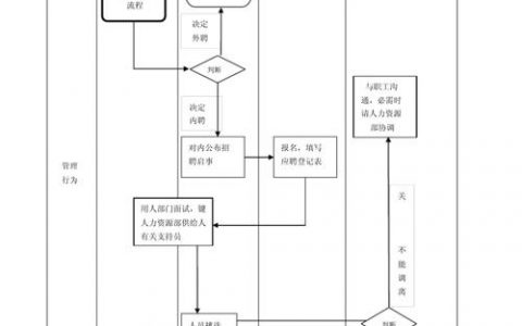 招聘程序是什么，招聘程序具体步骤有哪些？
