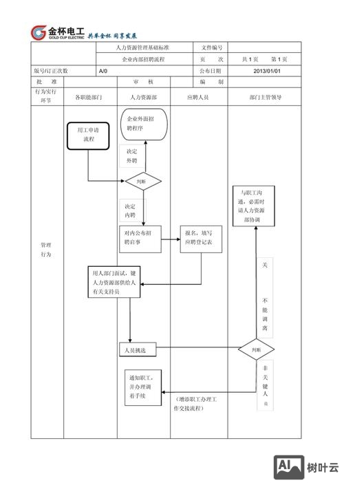 招聘程序是什么
