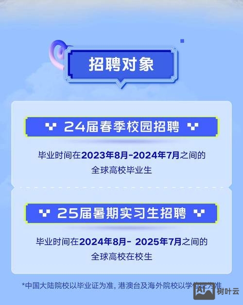 vivo招聘海报怎么写