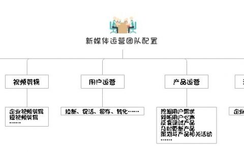 互联网分公司如何组建，互联网分公司组建，关键步骤与核心要点是什么？