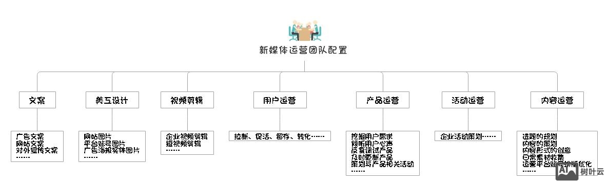 互联网分公司如何组建