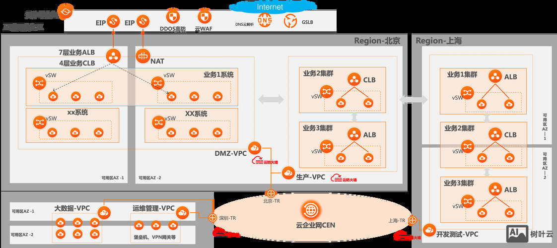 互联网分公司如何组建