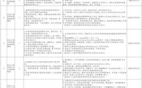 怎么招聘研发人员，如何精准高效招聘到优秀研发人才？