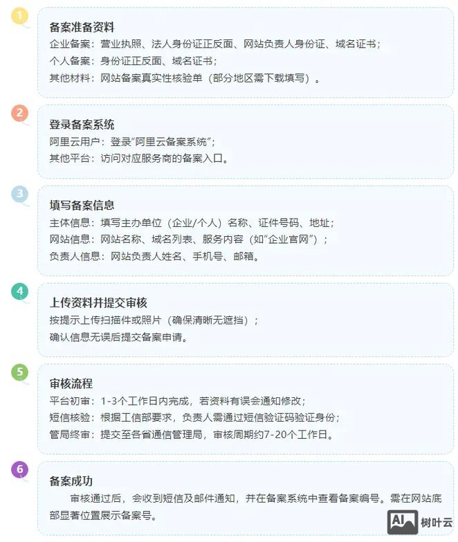 国外域名如何在北京备案