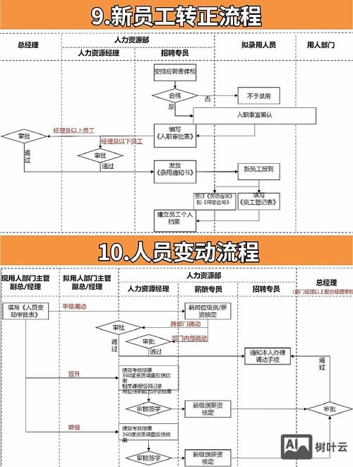 招聘一般什么流程