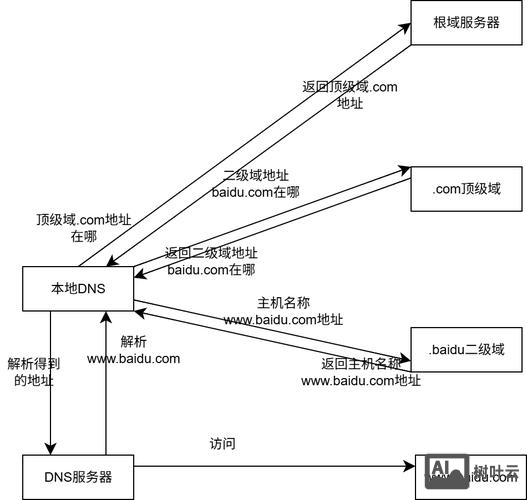 linux服务器如何绑定域名
